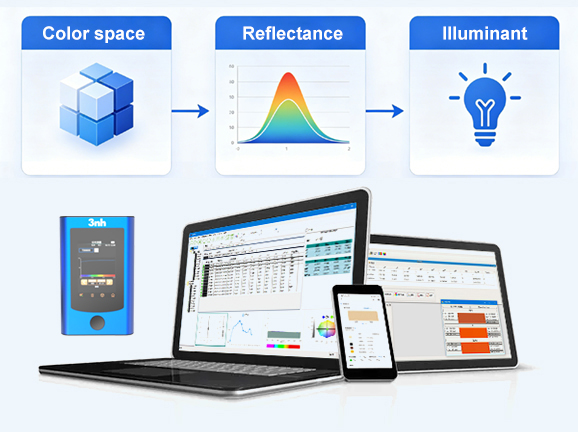 5. Comprehensive Colorimetric Indicators and Software Ecosystem