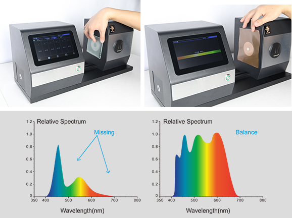II. Accurate and Reliable Measurement Performance