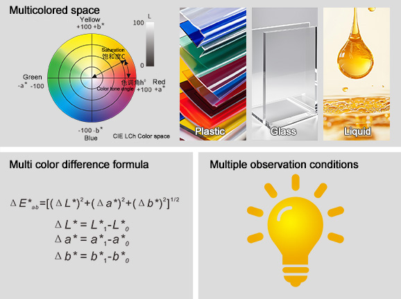 A fully compatible color system