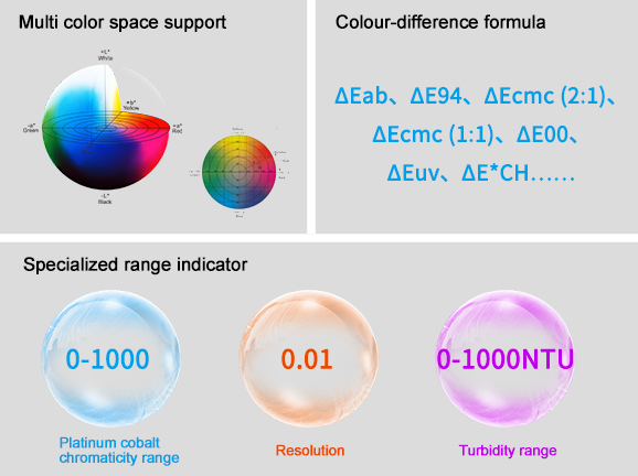 Rich colorimetric analysis
