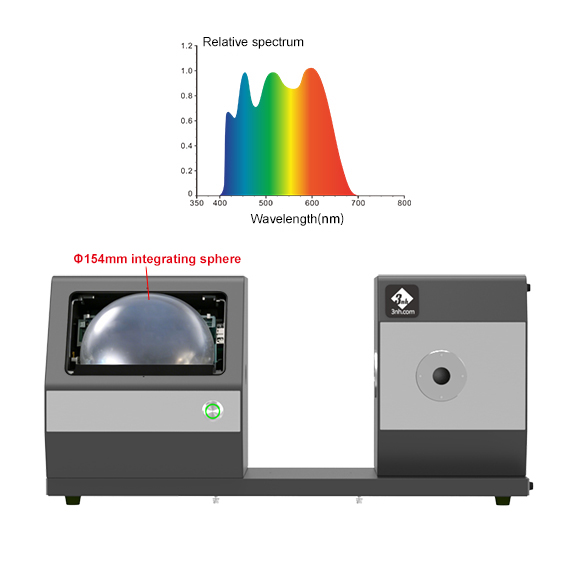 Professional optical hardware architecture ensures accurate