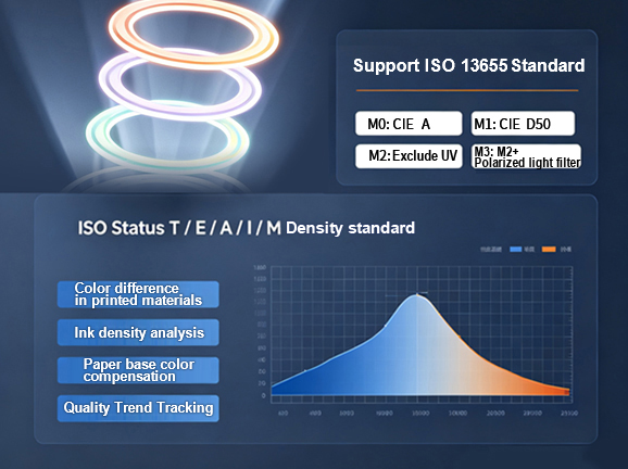 Multi-Condition Support